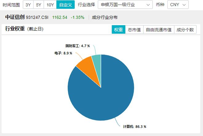 yl8cc永利官网ETF盘后资讯 华为下周举办新品发布会！信